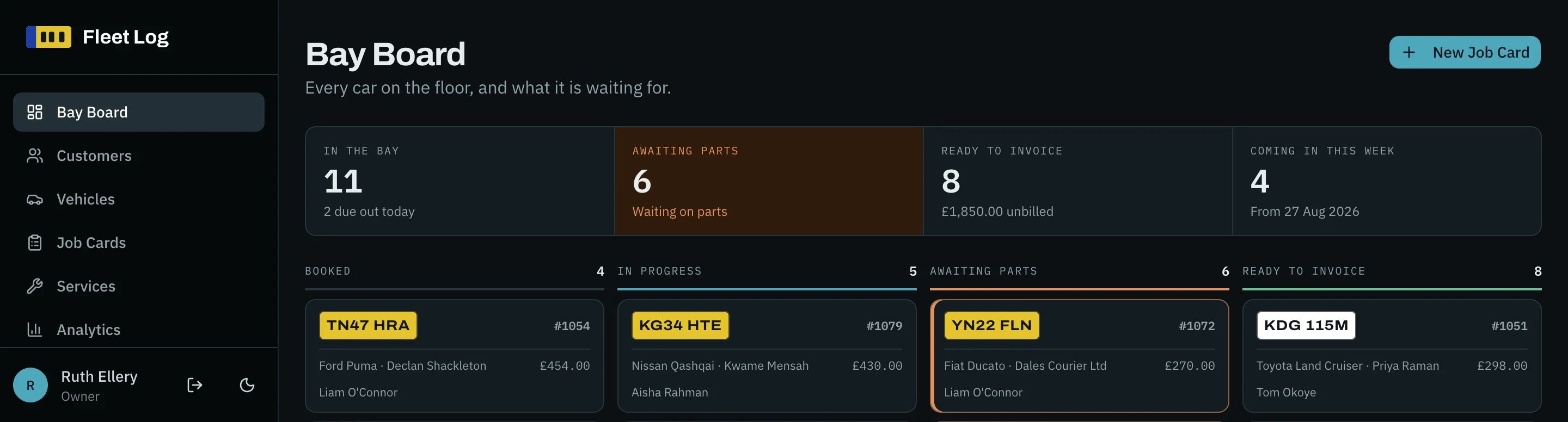 The Fleet Log Bay Board in dark theme. Four tiles read In the bay 11, Awaiting parts 6, Ready to invoice 8 and Coming in this week 4, above four lanes of job cards, each led by its number plate.